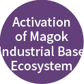 Activation of Magok Industrial Base Ecosystem