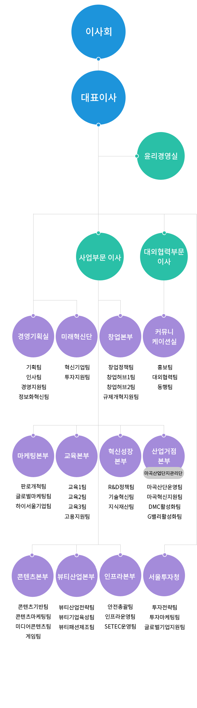 조직도 이미지