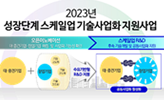 성장단계 스케일업 기술사업화 지원 썸네일 이미지