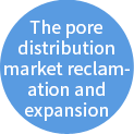 The pore distribution market reclamation and expansion